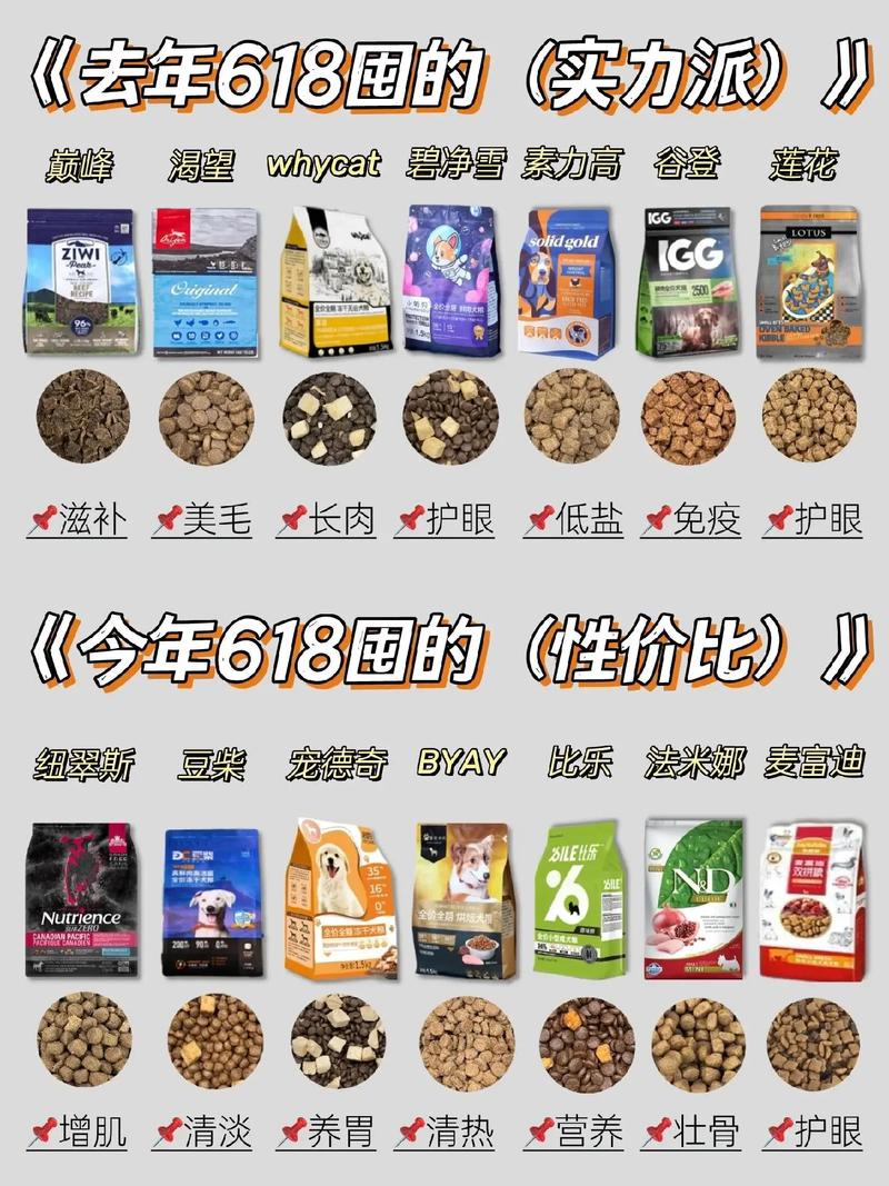 狗粮上抖音需要什么资质