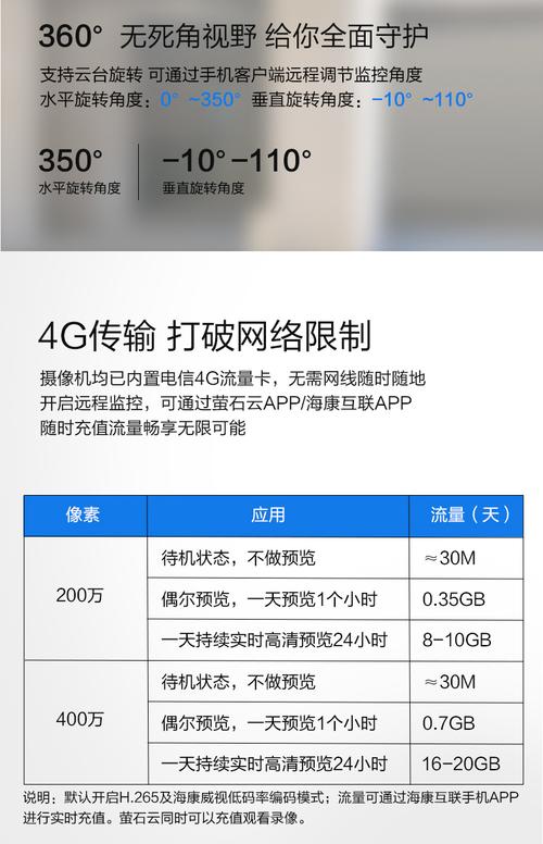 家用监控能用多少流量卡