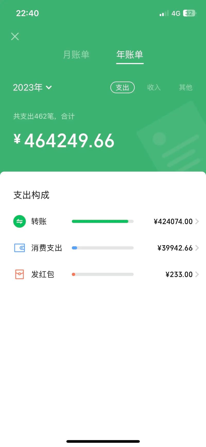 抖音列表为零是为什么呢