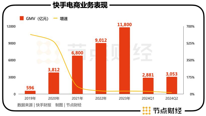 快手直播仿真人气200人 挂人气最便宜的网站
