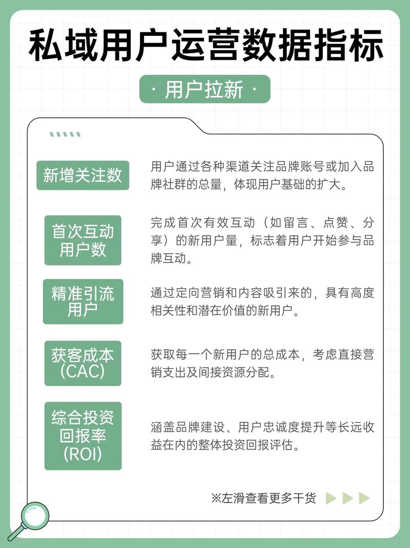 抖音促活留存是什么意思