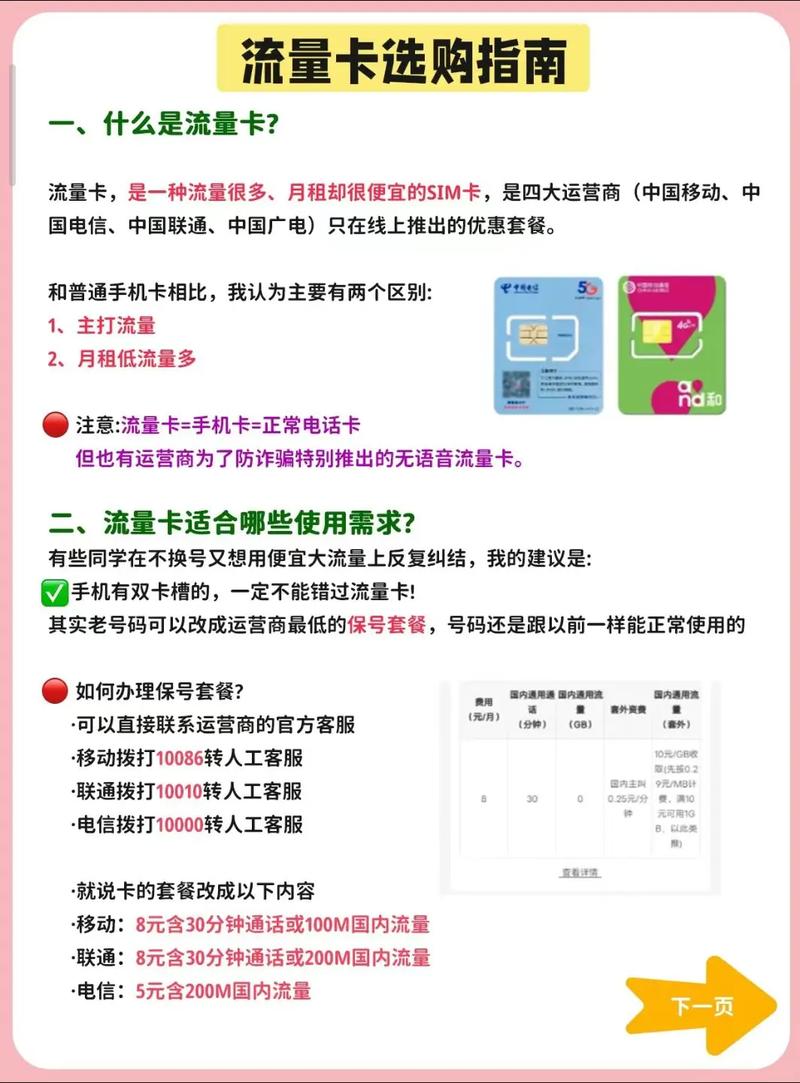 网购商品流量卡