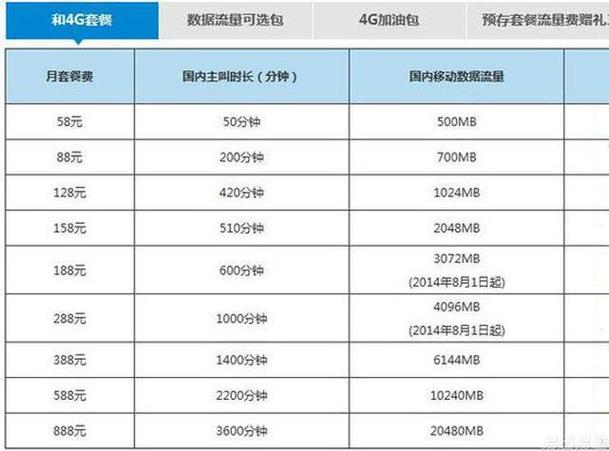 在老挝用什么流量卡好用