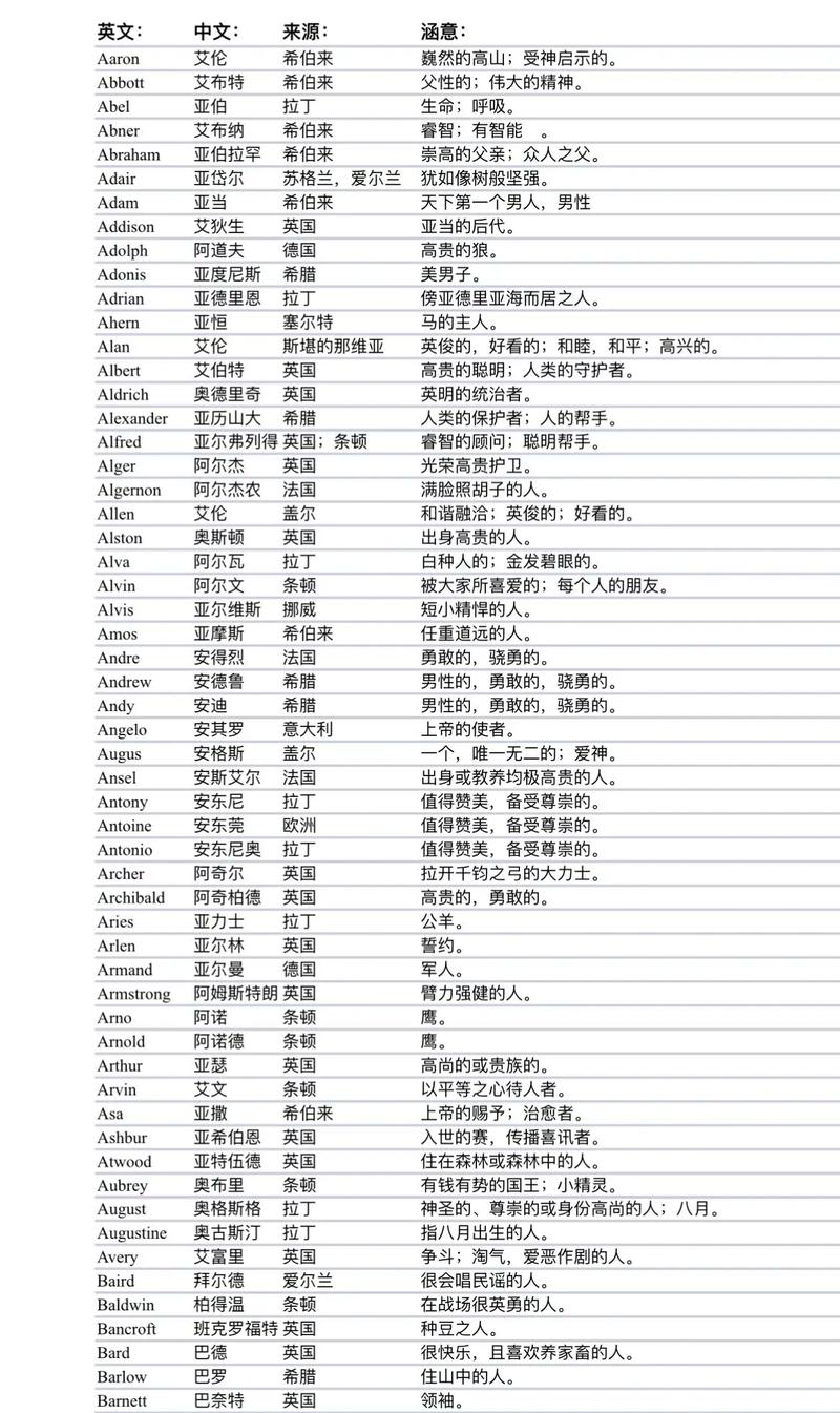 为什么抖音账号是英文名