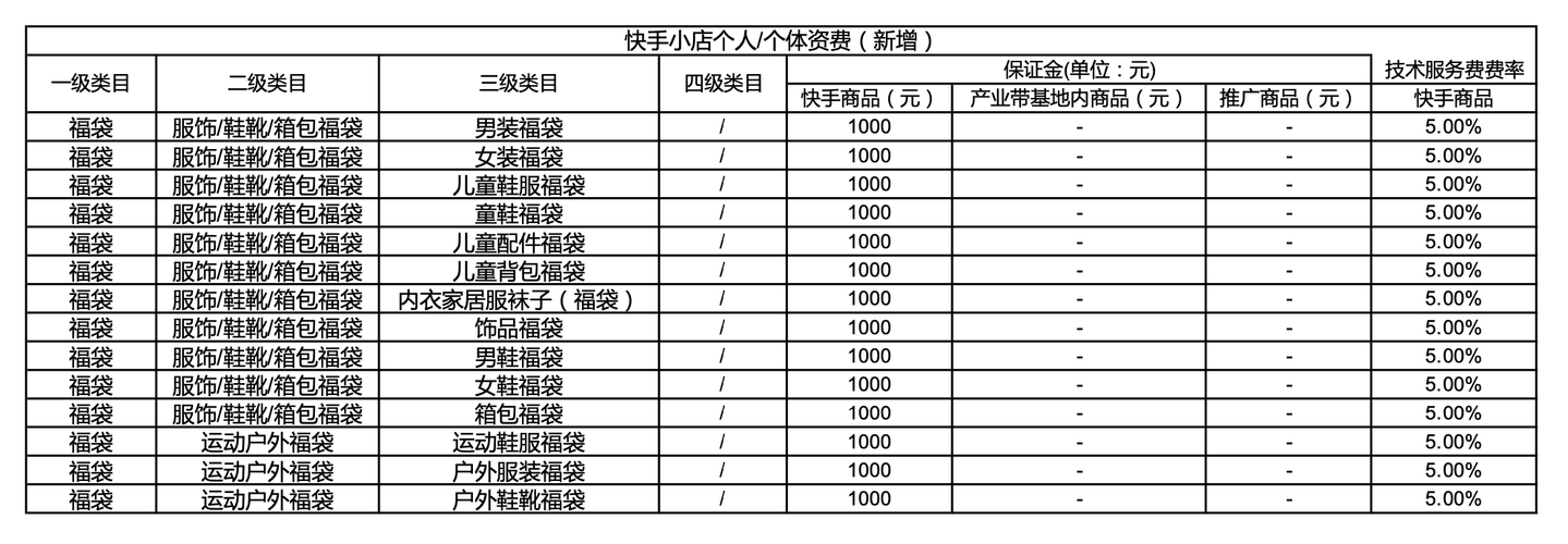 快手价格怎么查询