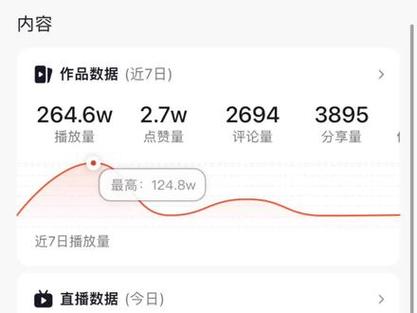 什么样的抖音才有收益呢