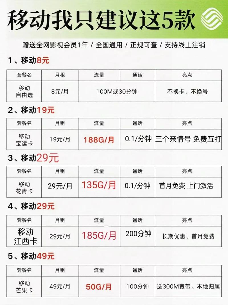 卡上的流量怎么升级套餐