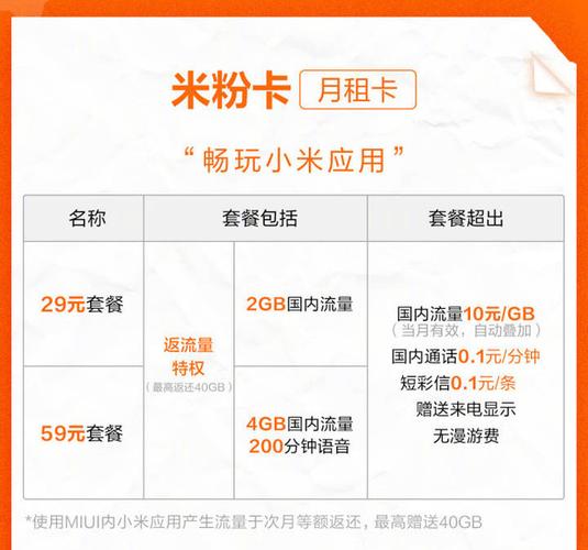 小米流量卡首次充值多少