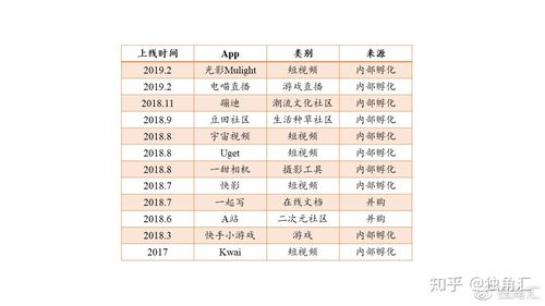 快手价格怎么查询
