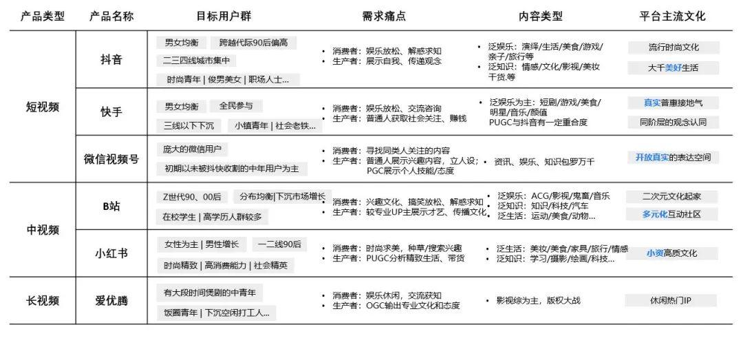 抖音商品需求是什么原因