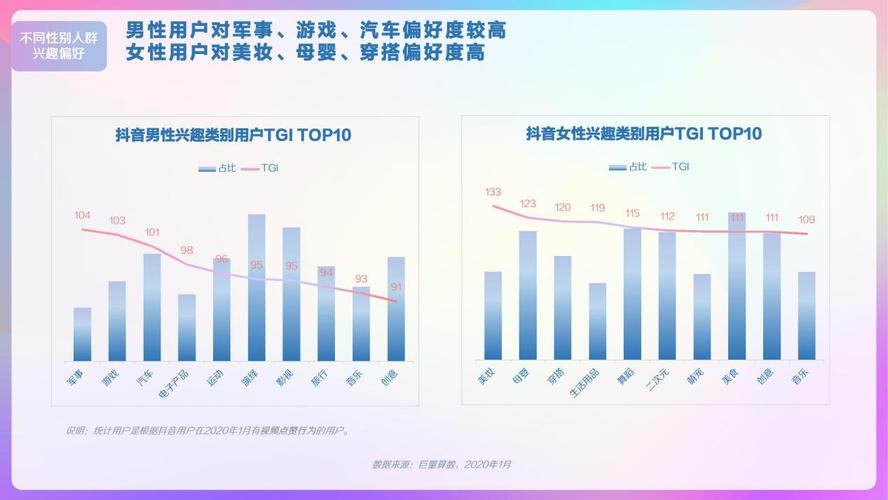抖音商品需求是什么原因