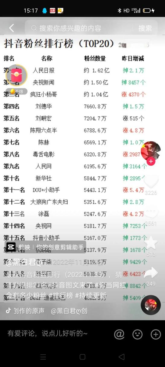 抖音粉丝最多是什么人