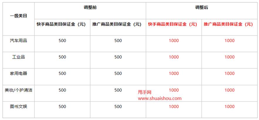 快手价格怎么查询