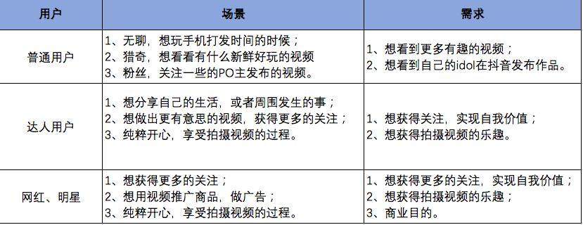 抖音商品需求是什么原因