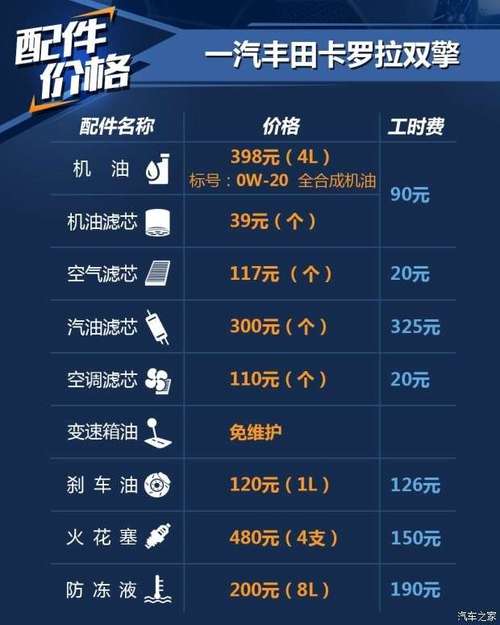 卡罗拉流量卡怎么换
