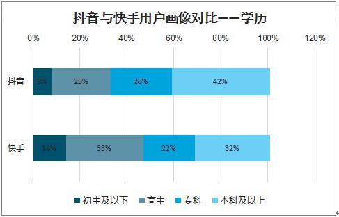 快手怎么上市自救