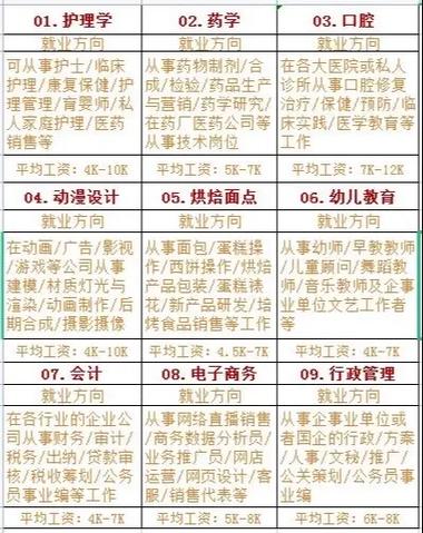 抖音李一恩读什么专业的