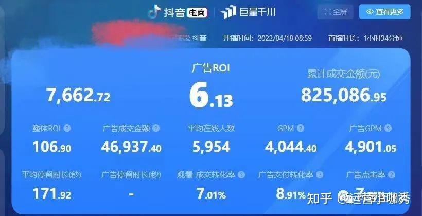 抖音千川点击率是什么
