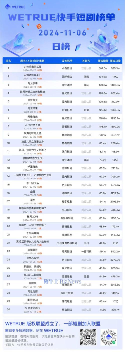 快手怎么发热榜