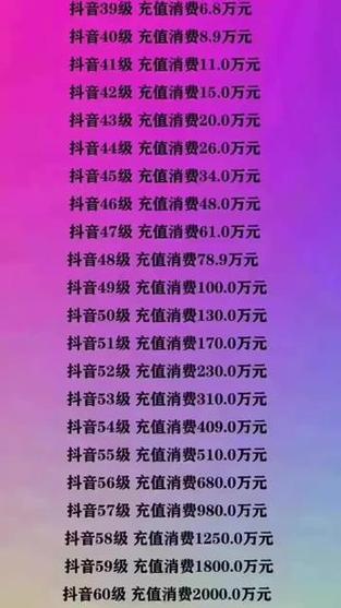 抖音53等级什么人
