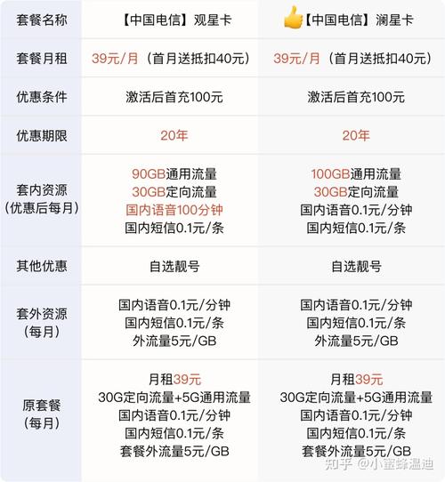 电信星卡会赠送流量吗
