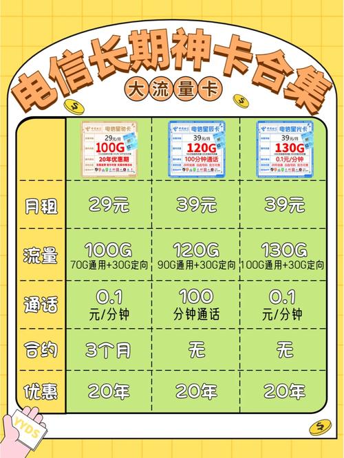 字母代替卡流量