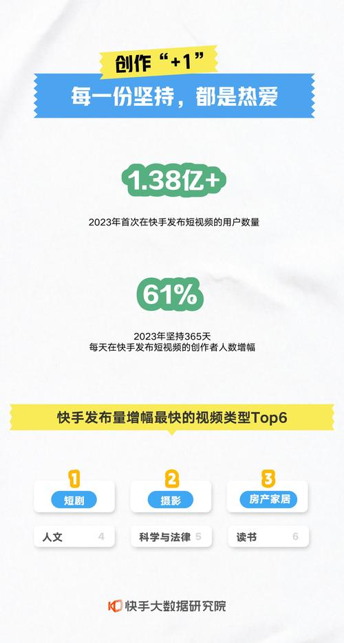 快手数据怎么推