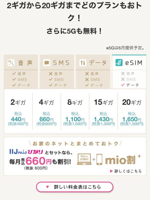 日本流量卡比较