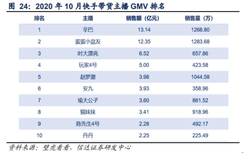 快手直播怎么选片
