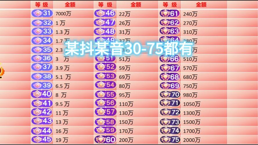 抖音53等级什么人