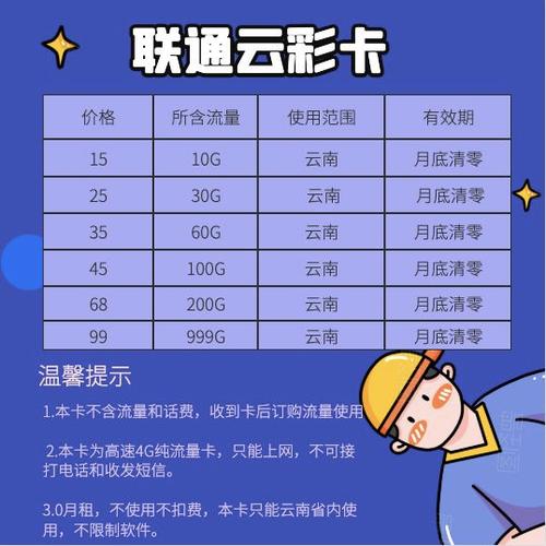流量卡云南专场