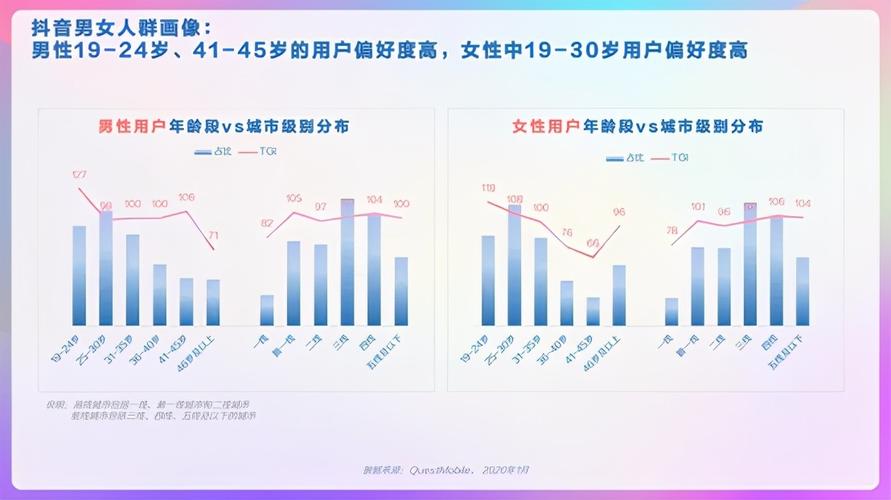 什么人群适合做抖音直播