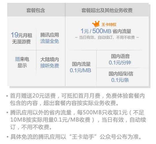 腾讯小王卡怎么升级流量