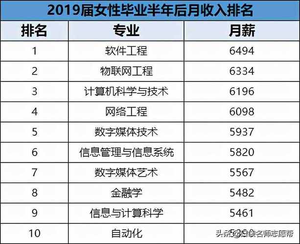 抖音李一恩读什么专业的