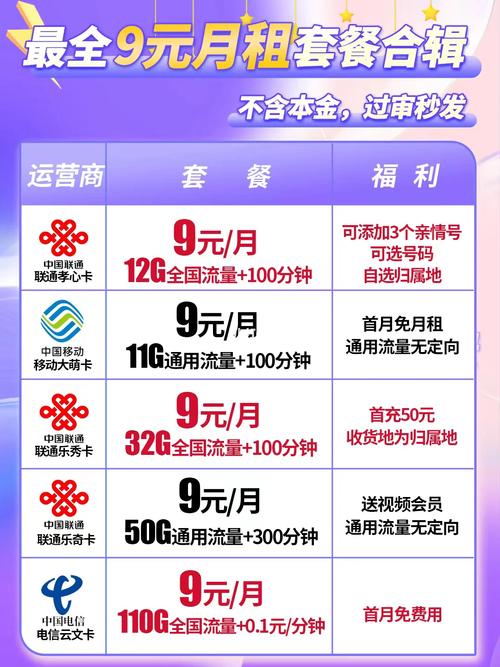 流量卡月租计算