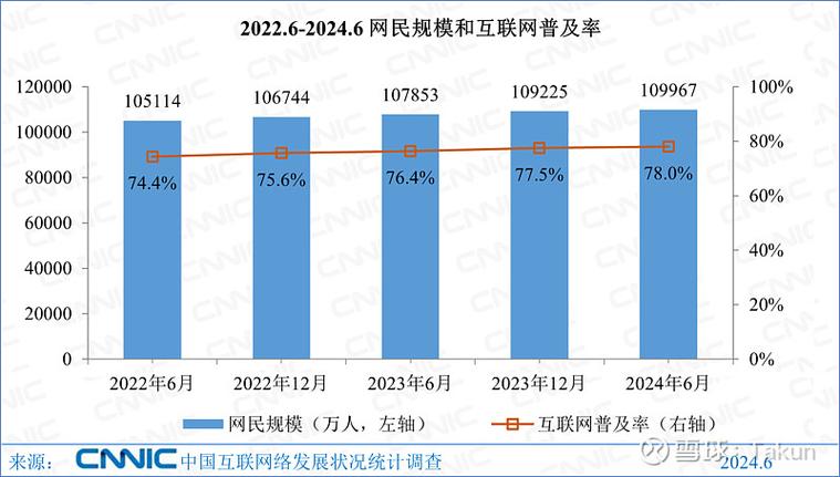 微信是否属于流量卡用户