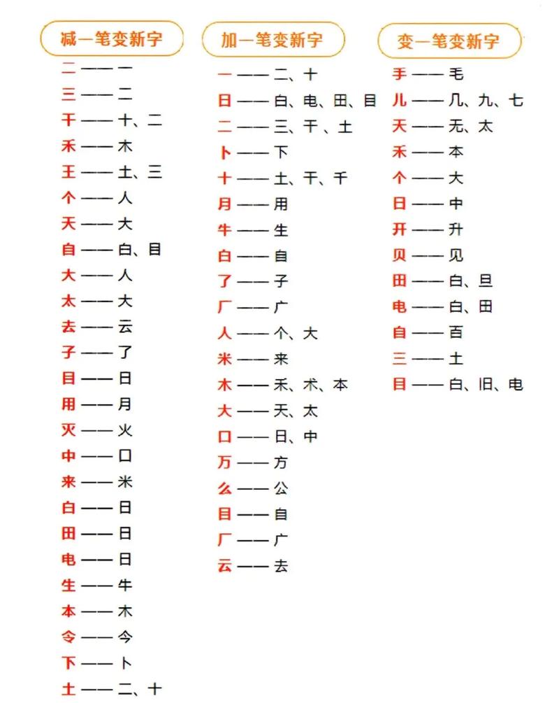 抖音广加一笔变成什么字