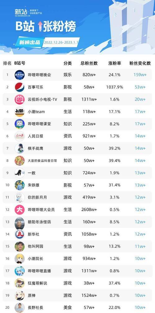 小视频抖音热榜是什么