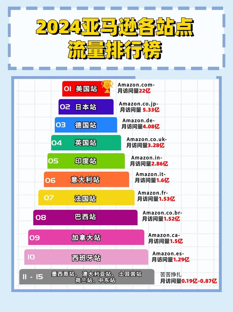 亚马逊流量卡关联
