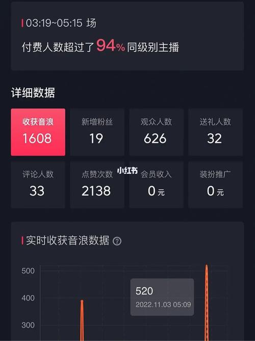 抖音直播数据有什么用啊