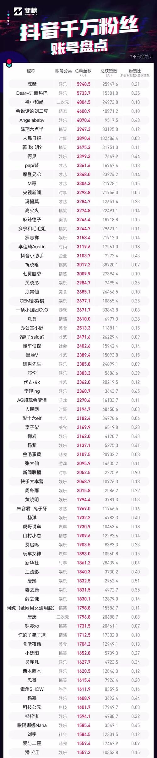 抖音的列表是什么意思呀