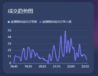 抖音直播数据有什么用啊