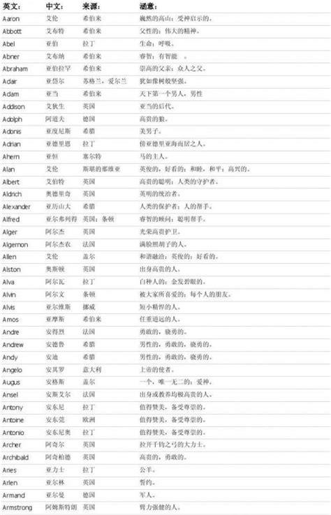 快手名字怎么取