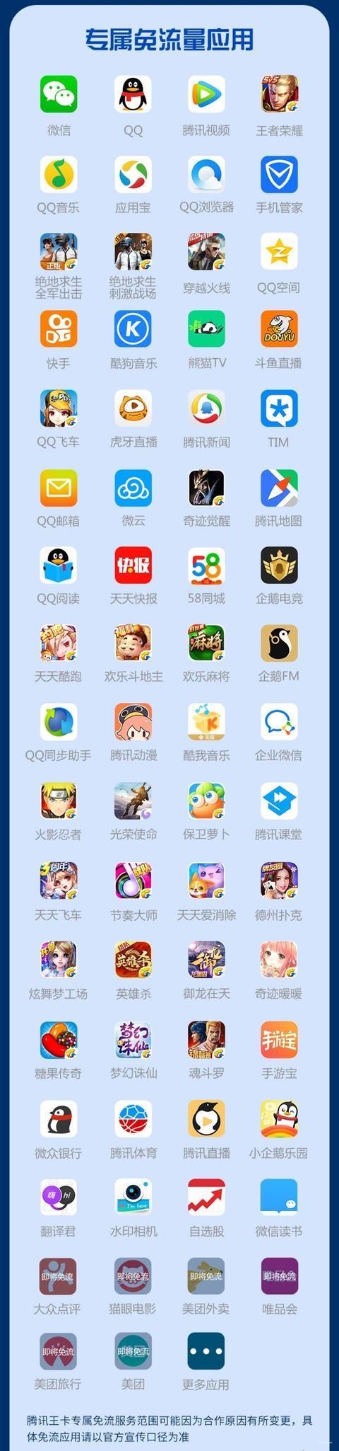 阿里鱼卡定向流量失效