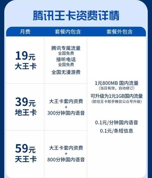 大王卡流量是日包吗