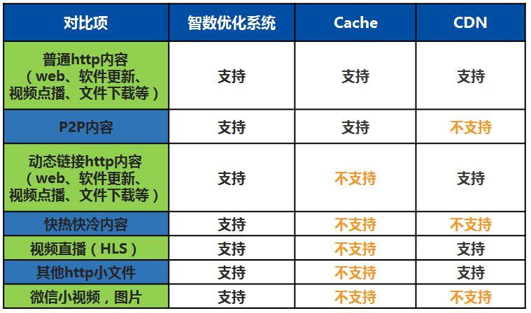 宝联流量卡