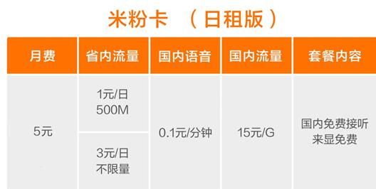 米粉卡开通微信流量多少