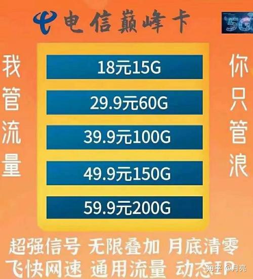 流量卡少融