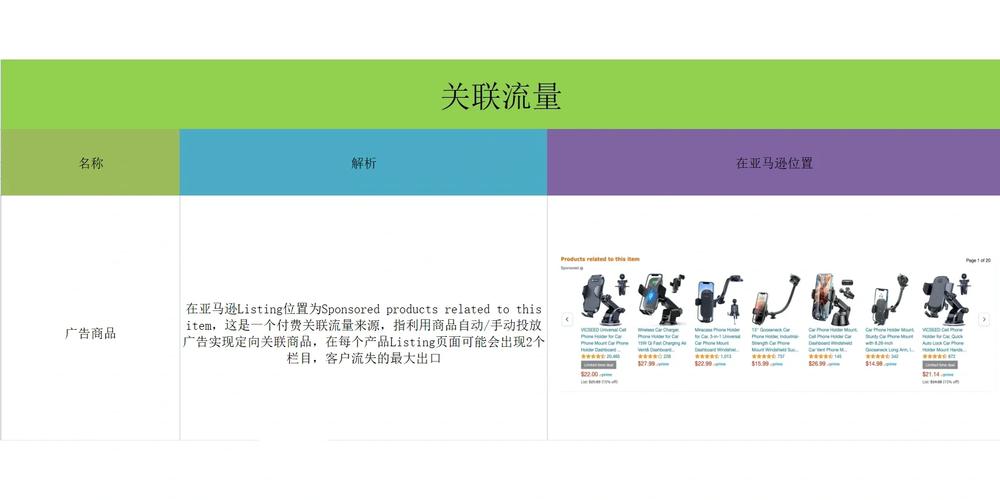 亚马逊流量卡关联