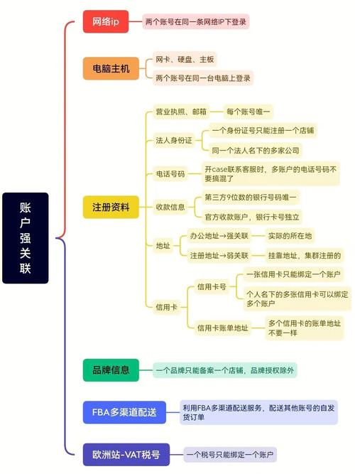 亚马逊流量卡关联